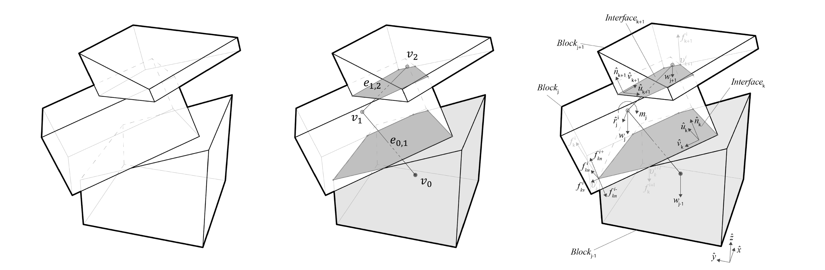 Understanding rigid-block equilibrium method via mathematical programming