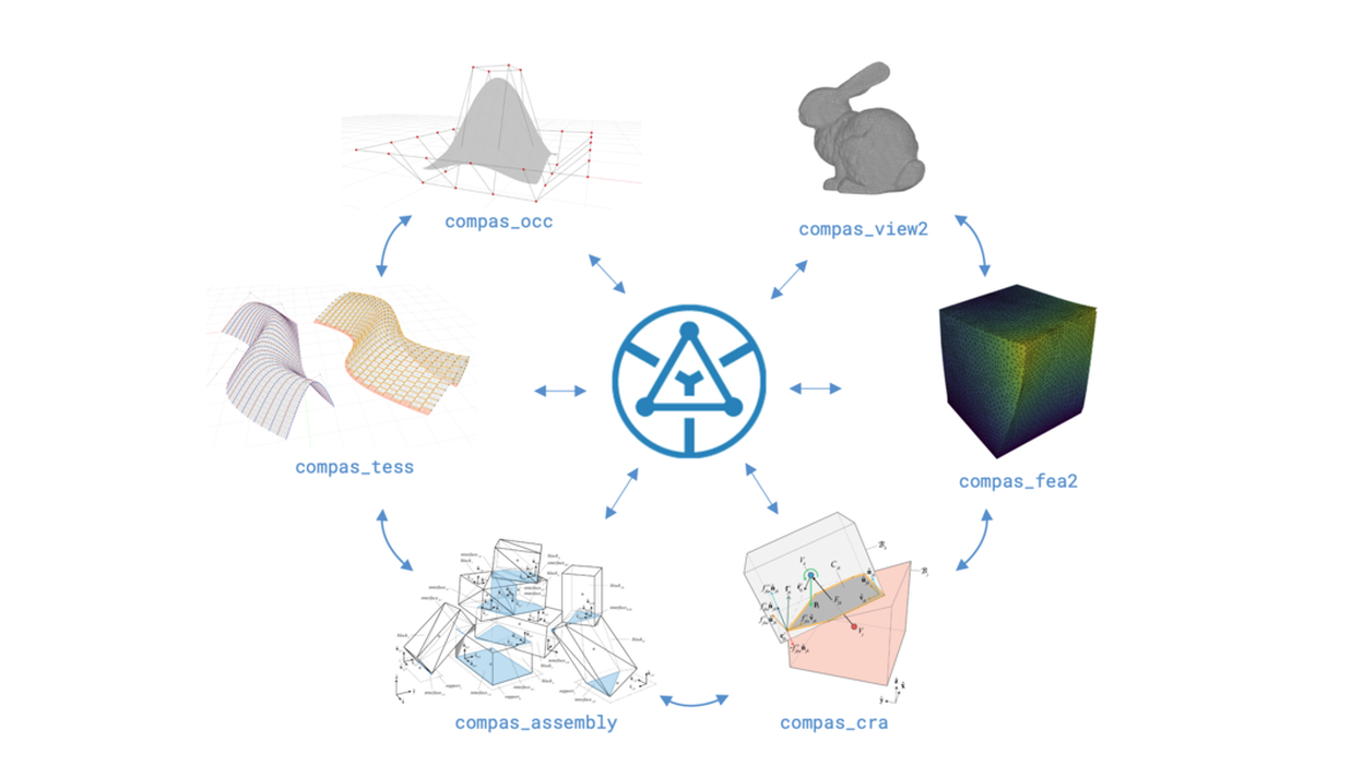 A computational design pipeline of 3D discrete-element assemblies in architecture